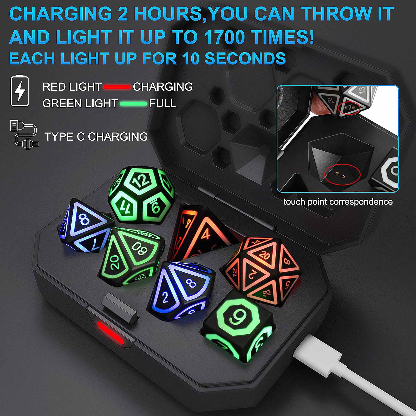 Yu-Gi-Oh dice